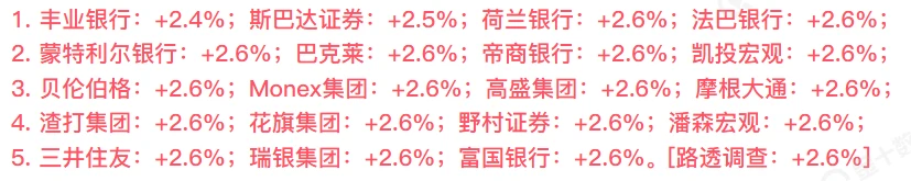 美国5月核心PCE物价指数今晚公布 机构预期值2.6%