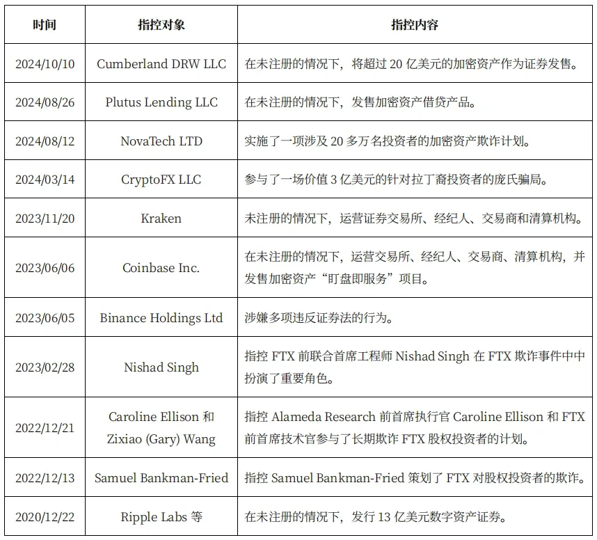 美国加密货币政治化与特朗普政策影响解析