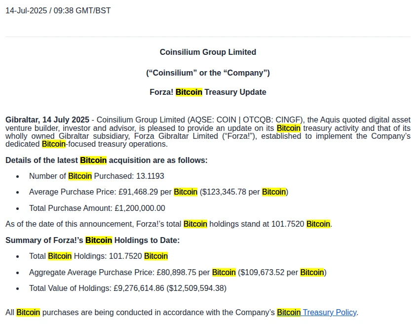 英国上市公司 Coinsilium Group 子公司 Forza 增持 13.12 枚 BTC 累计持有量达 101.75 枚