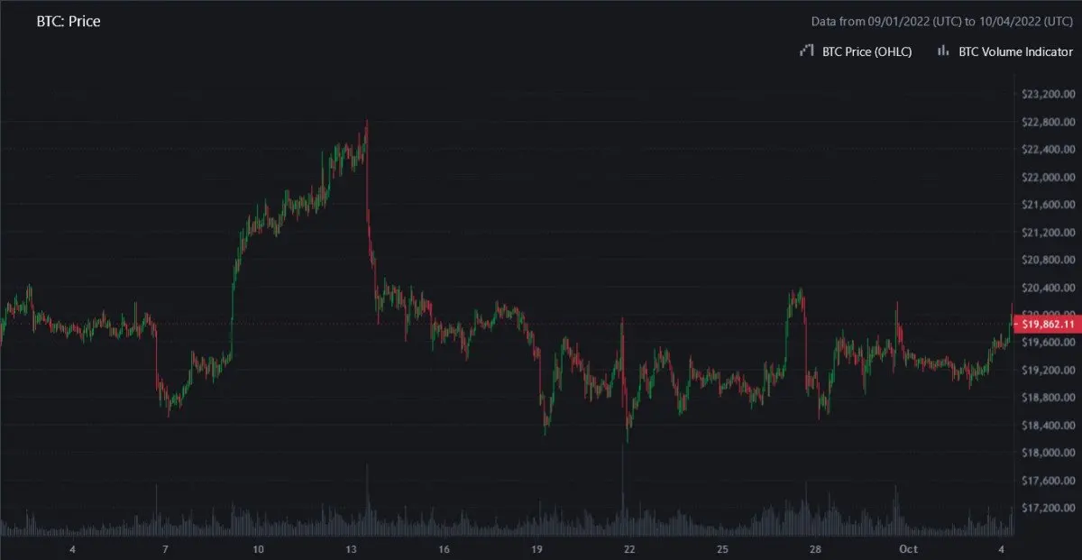 比特币闪电网络容量突破5000 BTC，算力创新高背后的市场分析