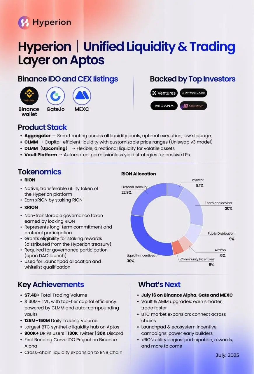 Hyperion项目披露RION代币经济学分配方案