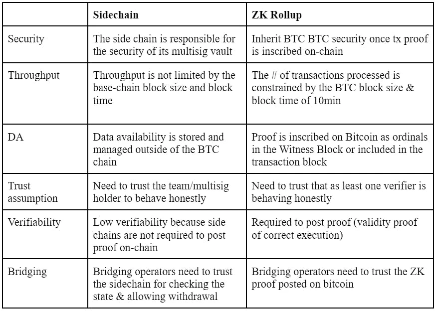 比特币生态：技术演进与未来趋势解析