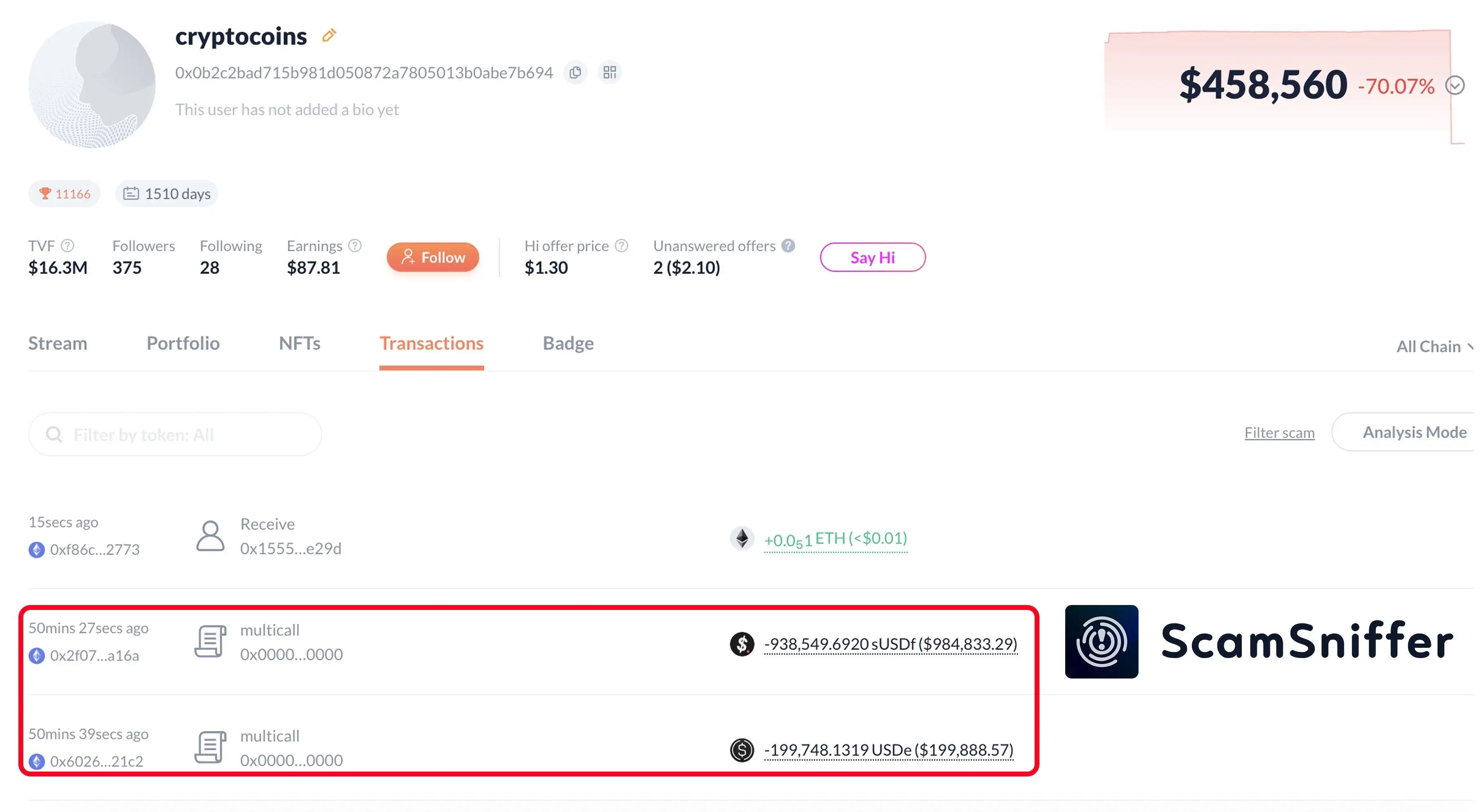 Scam Sniffer监测：某用户因钓鱼签名损失106万美元稳定币资产