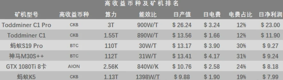 2025年7月BTC矿业策略：算力高峰下的多空暗战