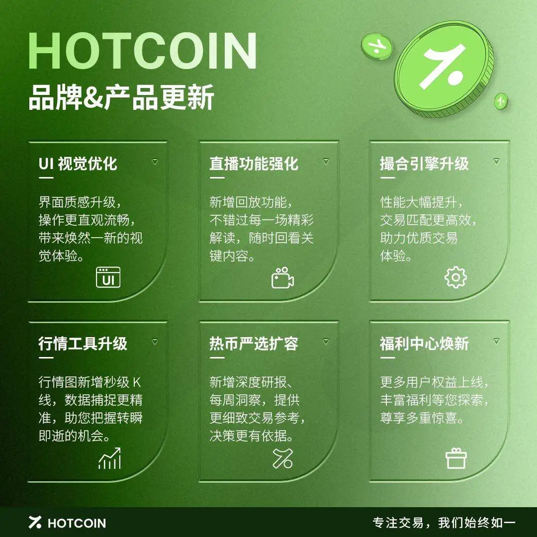 Hotcoin品牌焕新同步完成六大核心模块升级
