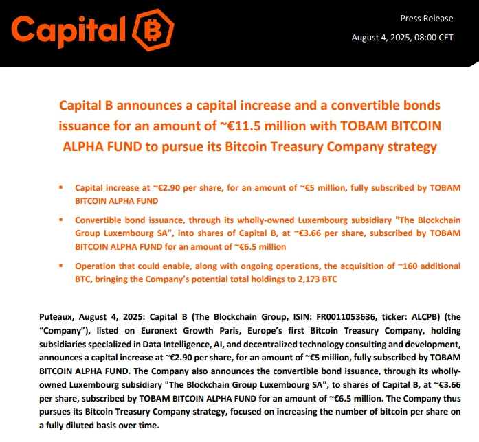 欧洲上市公司Capital B完成1150万欧元融资，拟增持比特币