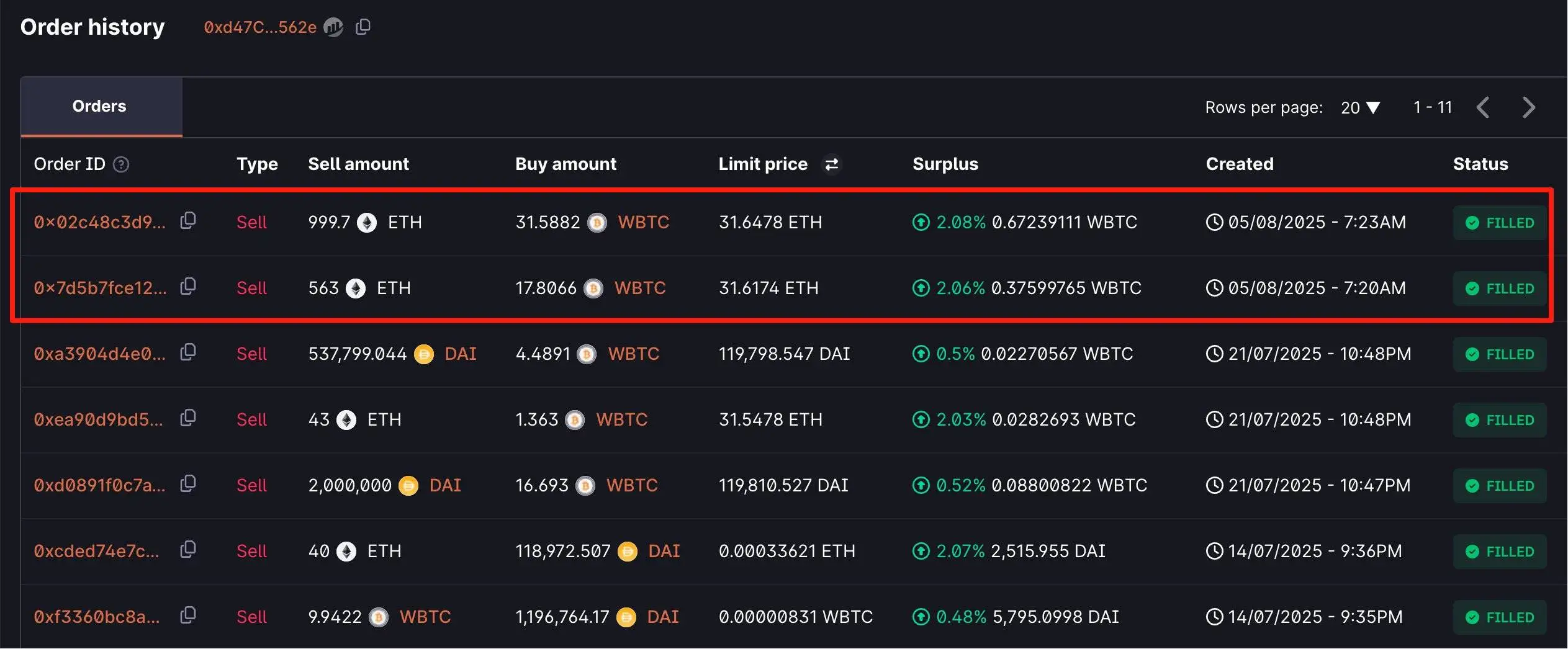 某地址大额兑换ETH至WBTC，交易规模达581万美元