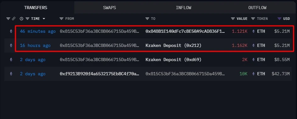以太坊ICO参与者1小时内向Kraken转入2283枚ETH