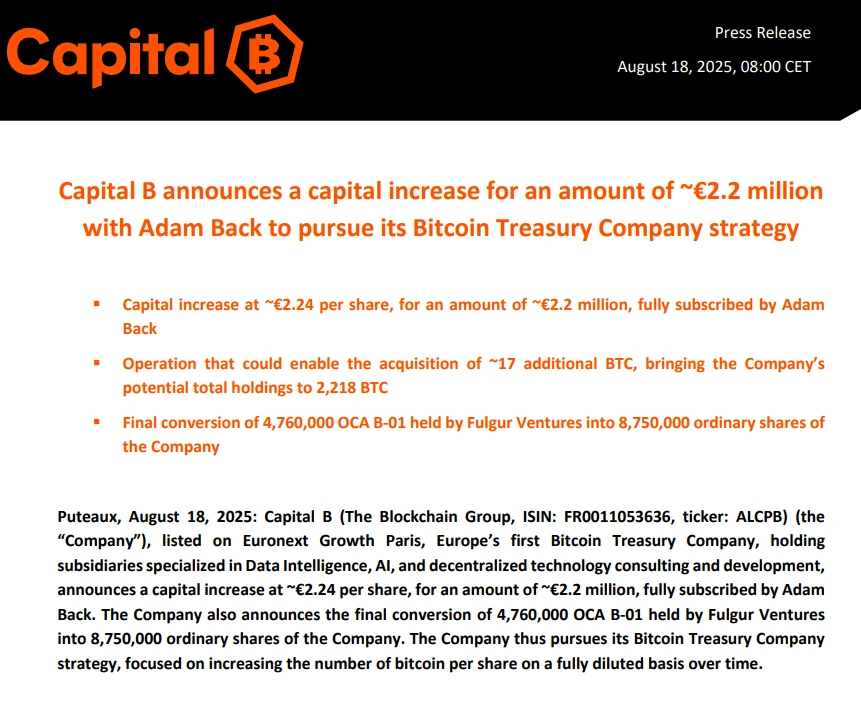 欧洲上市公司Capital B完成220万欧元增资，Adam Back认购用于扩大比特币持仓