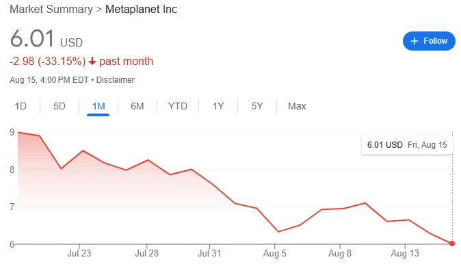 日本金融厅拟批准日元稳定币 Metaplanet股价创月度新低