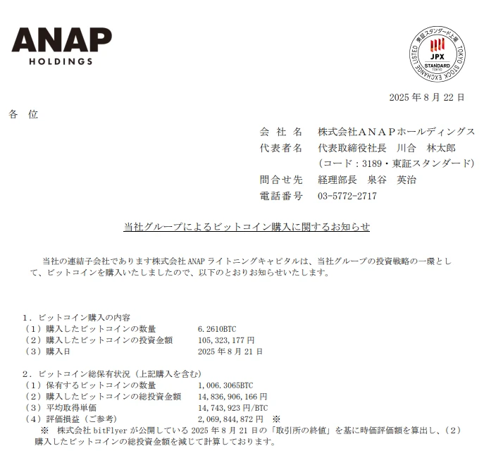 日本时尚品牌ANAP Holdings增持6.26枚BTC 比特币持仓总量达1006.31枚