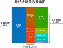 比特大陆股东达成和解：三大共识挽救经营危机