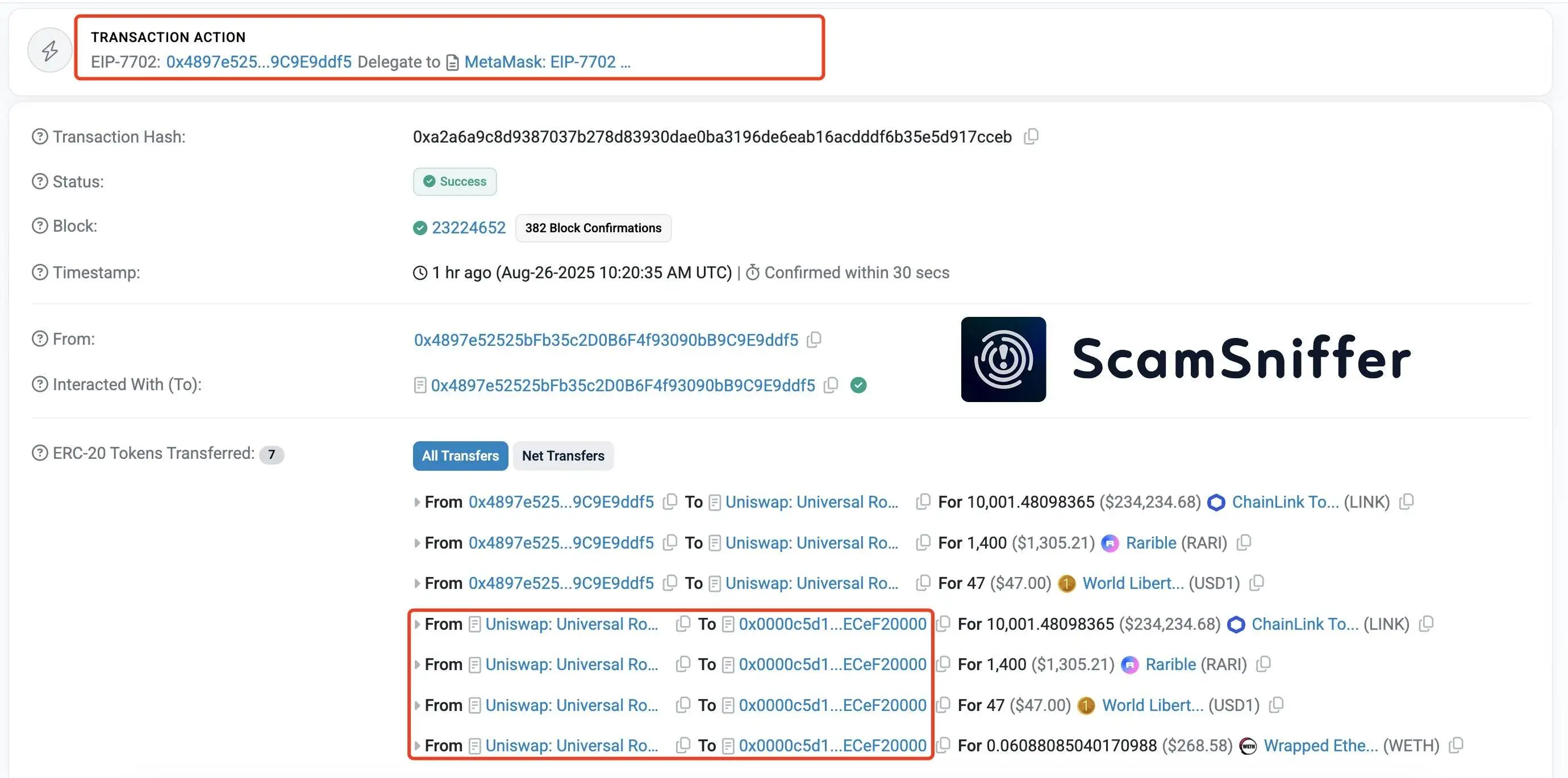 用户因签署恶意EIP-7702交易损失235,977美元，Scam Sniffer监测到