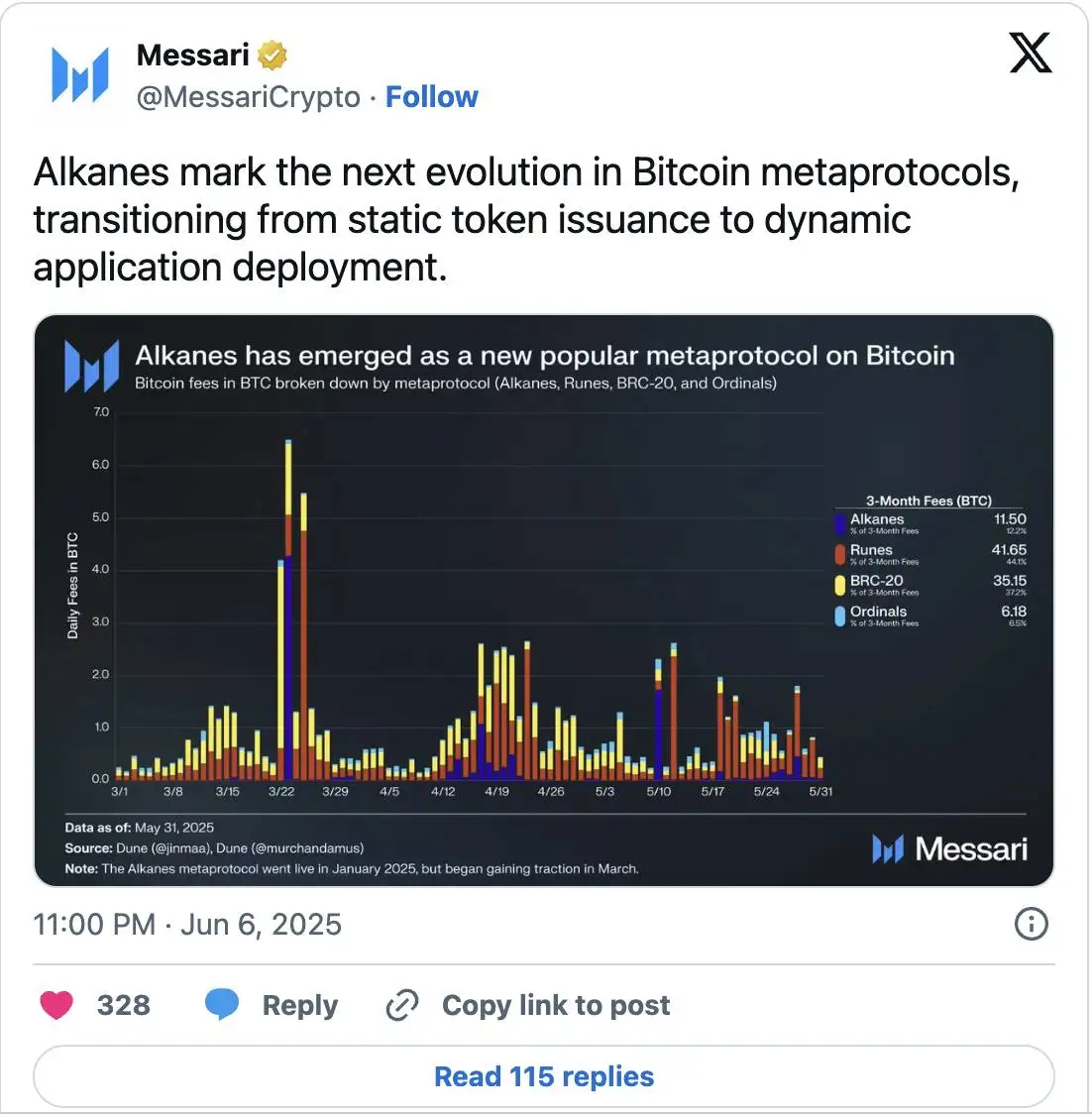 Alkanes协议如何突破比特币智能合约生态边界