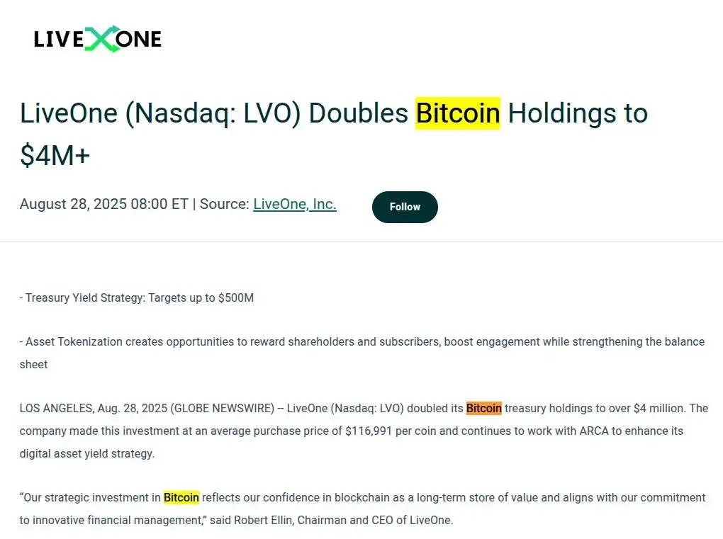 LiveOne增持200万美元比特币 总持仓达34.2枚
