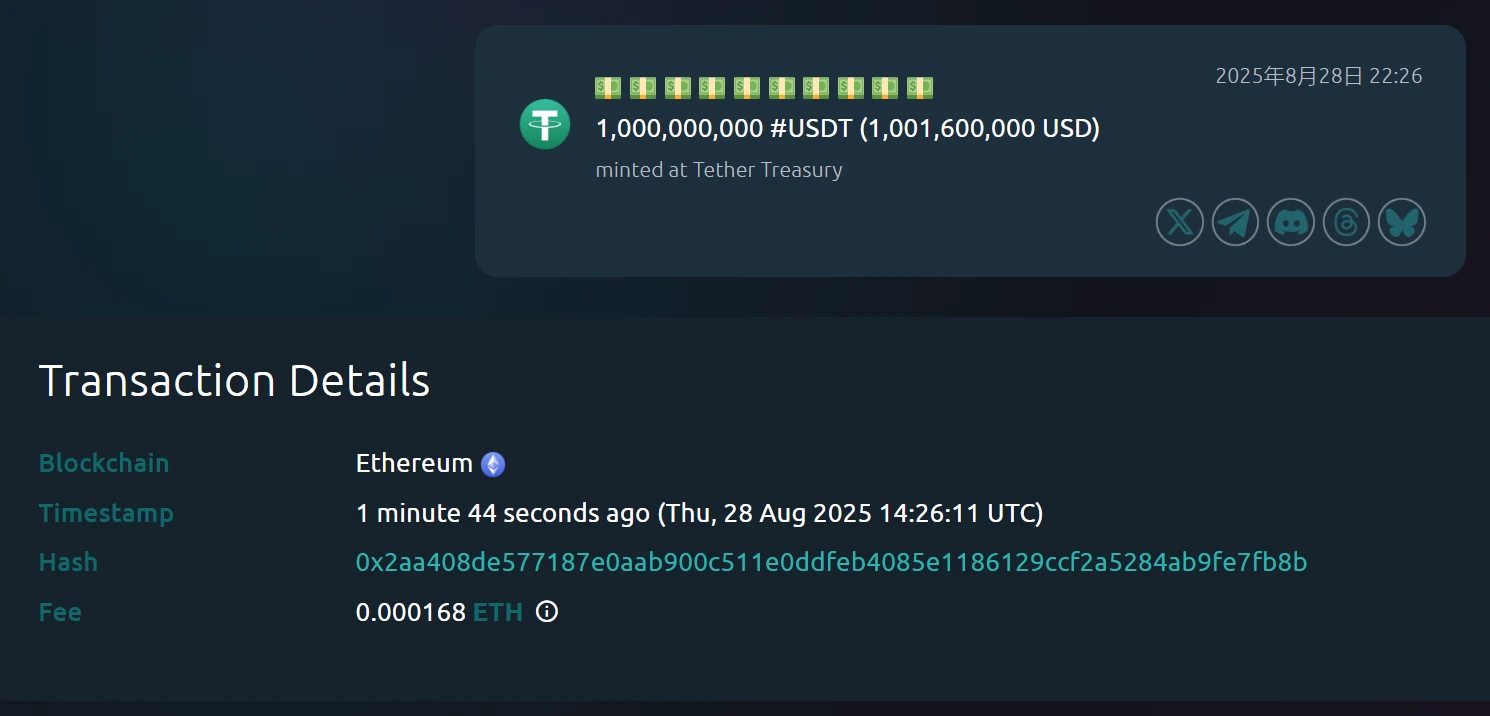 Tether Treasury在以太坊链上新增铸造10亿枚USDT，价值约10.016亿美元