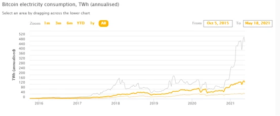 比特币能源争议：挖矿能耗与社会价值的平衡之道