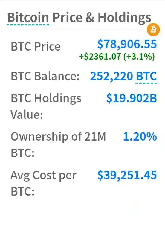 特朗普胜选推动比特币突破9万美元，机构持仓与ETF资金流入成关键