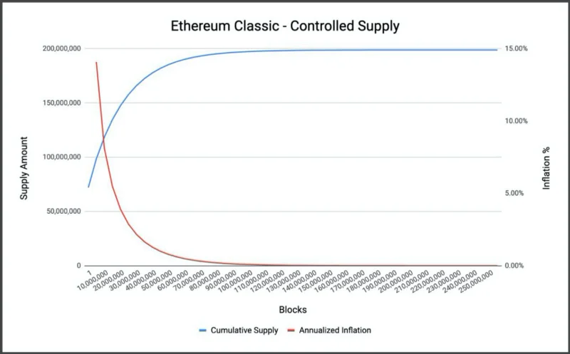 ETC减产与ETH转PoS双重变革下显卡挖矿布局策略